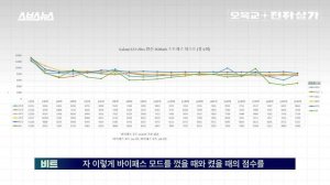 모르면 진짜 후회하고 알아두면 200% 쓸모 있는 갤럭시 숨은 꿀기능 (feat.GOS) / 오목교 전자상가 EP.136