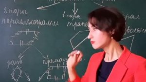 Виды четырехугольников.  Параллелограммы и их свойства.