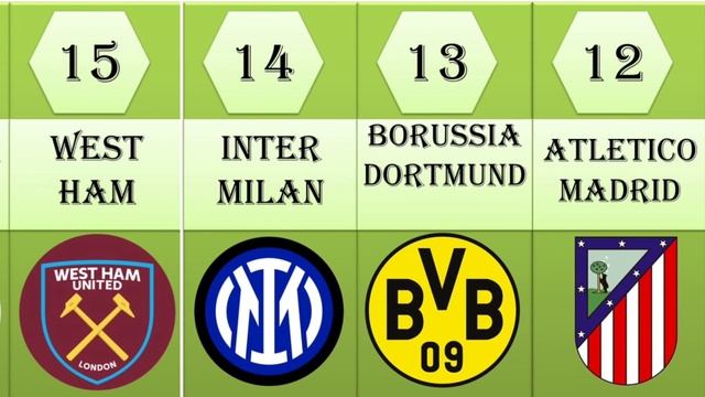 Топ-30 самых дорогих и успешных футбольных клубов в 2023 году # Рейтинг футбольных клубов смотреть онлайн