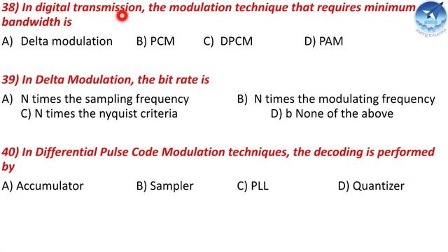 Digital Communications | MCQ смотреть онлайн