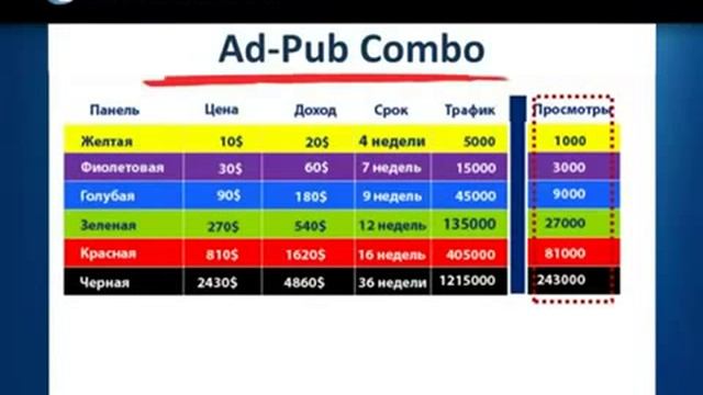 Лучшая Презентация Banners Broker смотреть онлайн