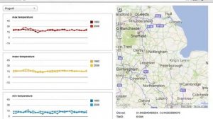 POC: Visualising UKCP09 data with Google Maps, Google Charts and MongoDB