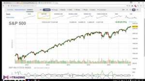 S&P500 и NASDAQ. Получите прибыльную стратегию торговли индексами.