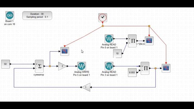 3.1 Компьютерная САР скоростью вращения ЭД на базе контроллера Arduino и ПО Scilab Xcos