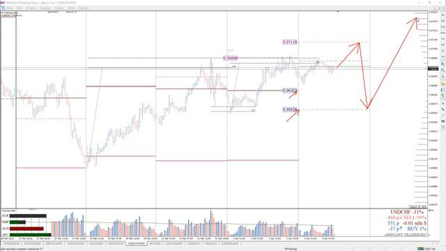 Анализ опционных уровней 02.04.2020 FOREX | CME | STOCK смотреть онлайн