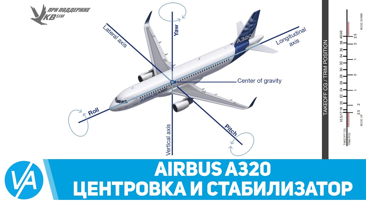 Центровка и положение стабилизатора на взлёт в Airbus