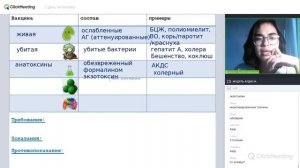 Классификация вакцин