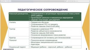 День открытых дверей для поступающих в 5–10 классы