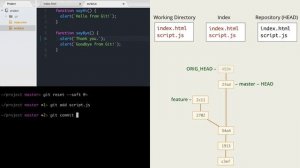5.2 Git – Reset – Мягкий reset --soft： замена и объединение коммит