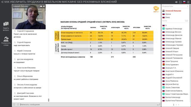 Рост продаж мебели без рекламного бюджета