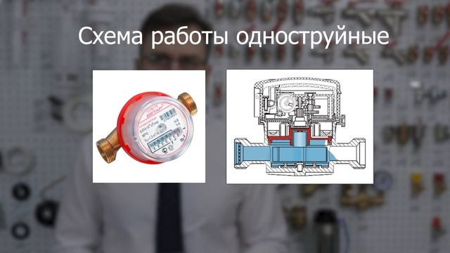 КАК ВЫБРАТЬ СЧЕТЧИК ДЛЯ ВОДЫ? ПОЛНАЯ ИНСТРУКЦИЯ смотреть онлайн