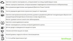 Volkswagen Polo. Обзор сигнальных и контрольных ламп панели приборов автомобиля
