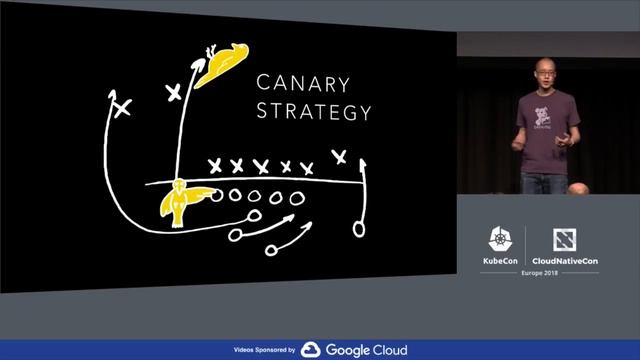 Canary Deploys with Kubernetes, Istio and Envoy - Jason Yee, Datadog (Beginner Skill Level) смотреть онлайн