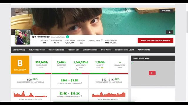 Доход с монетизации контента на Ютубе канала три поколения (Татьяна Мазур)