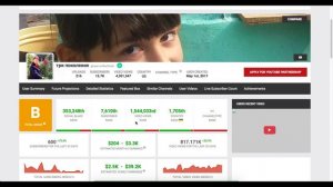 Доход с монетизации контента на Ютубе канала три поколения (Татьяна Мазур)
