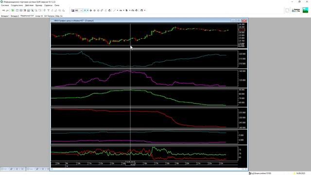 Вместо обзора 15.09.2023. Раздельный ОИ в Сбере смотреть онлайн