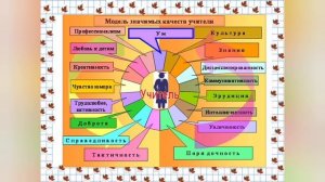 Медиа-визитка учителя начальных классов Русаненко Анны Владимировны