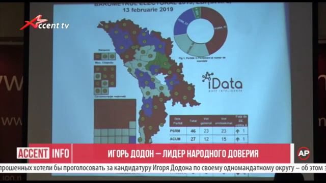 Игорь Додон – лидер народного доверия