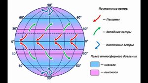 Как управлять воздушным шаром?