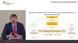 Видео №1. Социальное проектирование