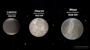 Solar System Size Comparison | Planet Size Comparison | 3D Animation Comparison