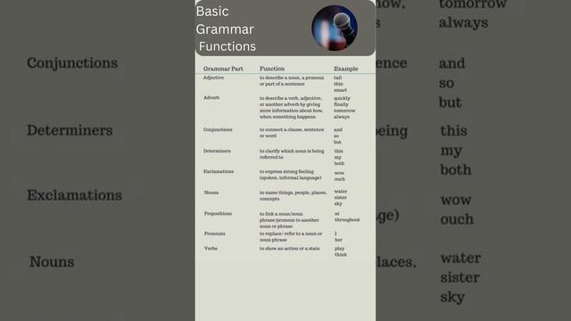 Bacic Grammar Functions