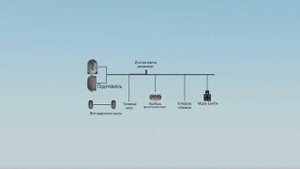 Установка предпускового подогревателя двигателя Hydronic S3 Economy (Гидроник 3 Экономи)