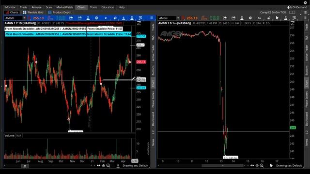 Earnings Galore! Expected Moves and Levels in Play Today смотреть онлайн