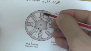 ما هو المحرك الخطوي-خطوة بخطوة-Stepper motor + طريقة تشغيله