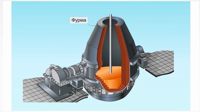 Химия, 12-й класс, Производство чугуна и стали смотреть онлайн