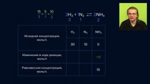 Как решать задачи на равновесную концентрацию? Задание №23 ЕГЭ по Химии