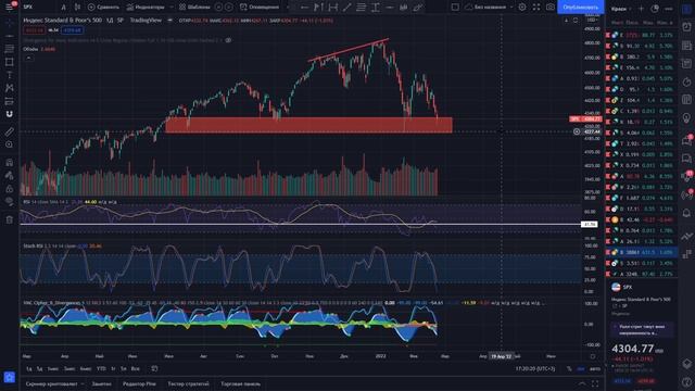 КРИПТООБЗОР! КОГДА ОЖИДАТЬ АЛЬТСЕЗОНА?! ИНДЕКС S&P500! ДОМИНАЦИЯ БИТКОИНА! IDO НА SOLRAZR!!!
