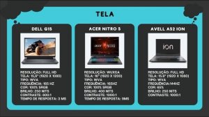 Dell G15 i7 RTX4050 vs Acer Nitr﻿o 5 RTX4050 vs Avell A52 ION RTX4﻿050