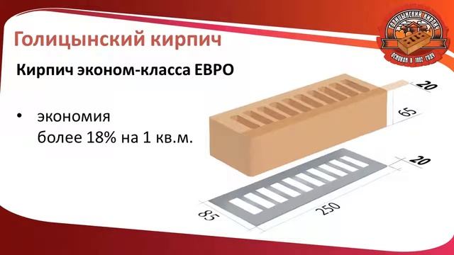 Голицынский кирпич