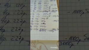 Сбор ягод в Карелии 2021. День 14. Черника.