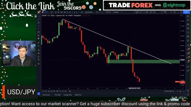 LIVE Forex Trading: GBP/USD, USD/JPY, NZD/USD (Ft. Miko Aodu)