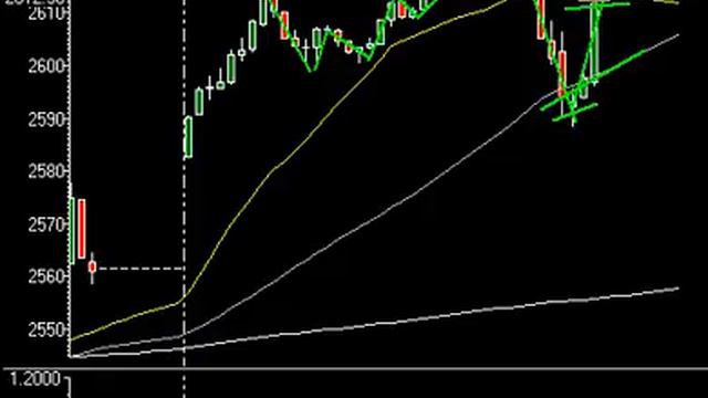 Market Technical Analysis 8.8.07 смотреть онлайн