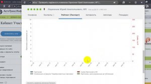 проверка перевозчика