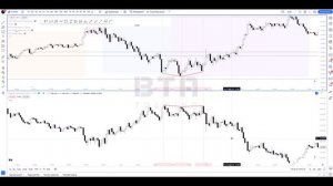 #заметкитрейдера SMT-дивергенция: правила применения. Какая торговая пара покажет силу?.mp4