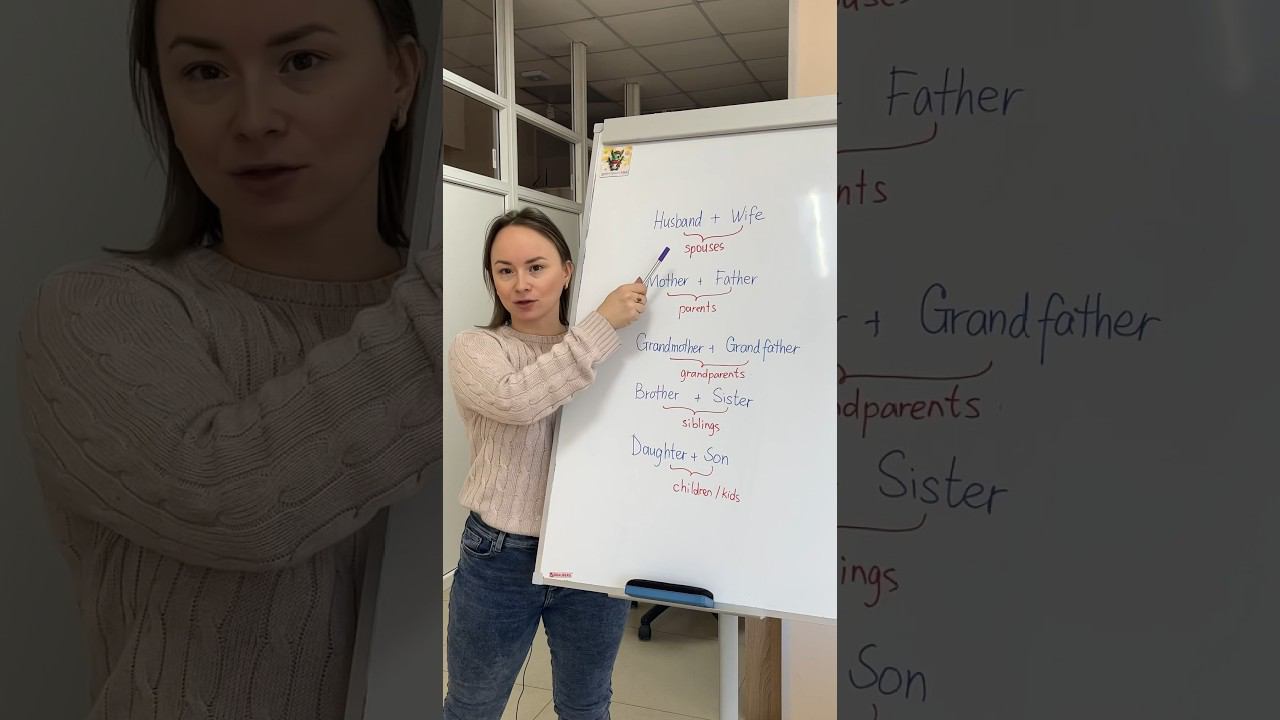 Учим новые английские слова по теме семья #английскийдляначинающих #английскийразговорный