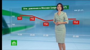 Смотрим прогноз погоды в России на 19.9.2024 НТВ, ЗВЕЗДА, РОССИЯ 1, ТВЦ