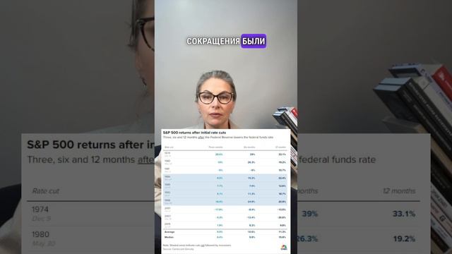 Заглядываем в будущее на основании данных прошлого. Что будет после снижения ставки ФРС? #S&P500