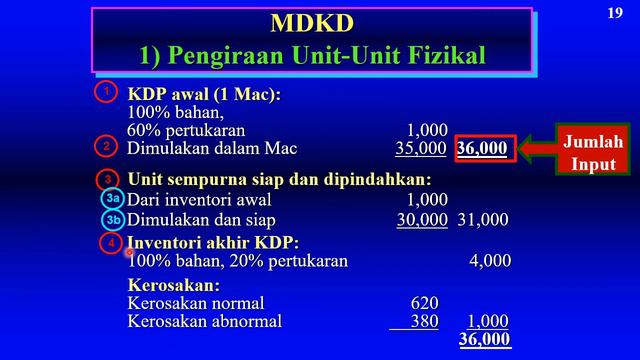 EPPA2033 - Kuliah 9_Part1_Pengekosan Proses II_Slides 1-30. смотреть онлайн