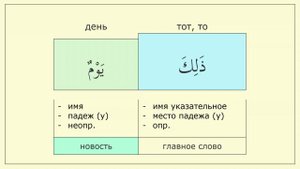 _002 Знакомство с падежами. Изменяемые и неизменяемые слова.