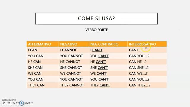 CAN e i verbi modali смотреть онлайн