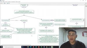 etapas del proceso administrativo