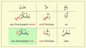 Слитная форма местоимений