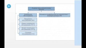 ПРИНЯТАЯ СИСТЕМА ТЕХНИЧЕСКОГО ОБСЛУЖИВАНИЯ И РЕМОНТА ШАССИ АВТОМОБИЛЕЙ