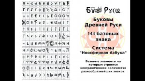 144 Буквы Азбуки  Святой Руси. Славянская азбука 144 Буквы.