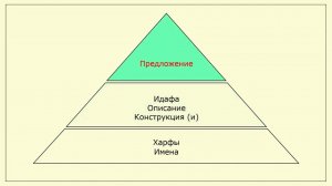_013-1 Идафа